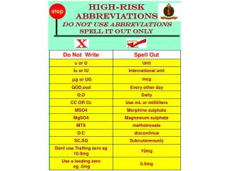 High-Risk Abbreviations DO NOT use abbreviations Spell it out only