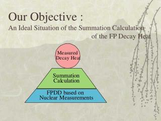 Our Objective : An Ideal Situation of the Summation Calculation