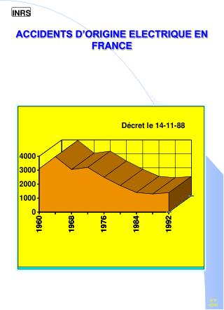 ACCIDENTS D’ORIGINE ELECTRIQUE EN FRANCE