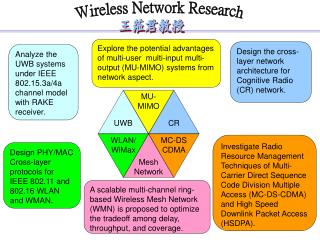 Design PHY/MAC Cross-layer protocols for IEEE 802.11 and 802.16 WLAN and WMAN.