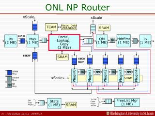 ONL NP Router