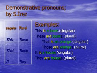 Demonstrative pronouns; by S.İrez