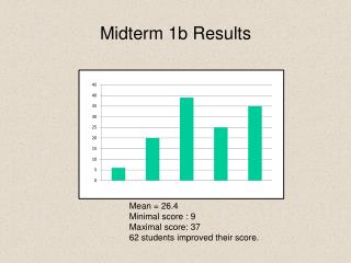 Midterm 1b Results