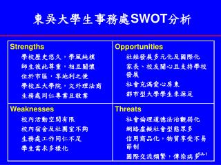 東吳大學生事務處 SWOT 分析