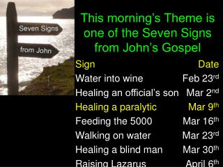 Sign	Date Water into wine 	Feb 23 rd Healing an official’s son 	Mar 2 nd