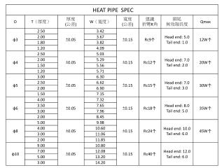 heat-pipe1213