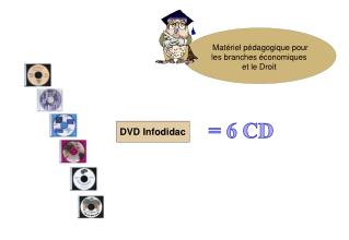 DVD Infodidac