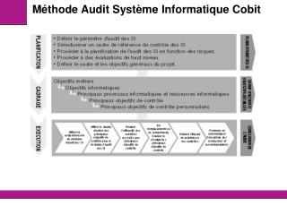Méthode Audit Système Informatique Cobit