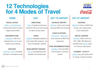 12 Technologies for 4 Modes of Travel