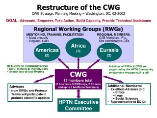 Restructure of the CWG CWG Strategic Planning Meeting – Washington, DC, 02-2002