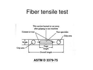 Fiber tensile test