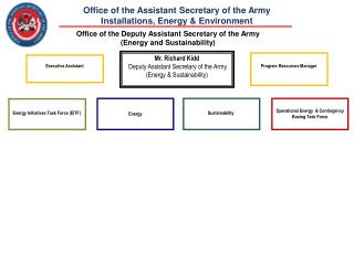 Mr. Richard Kidd Deputy Assistant Secretary of the Army (Energy &amp; Sustainability)