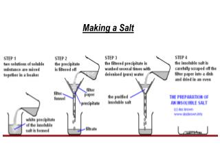 Making a Salt