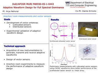 DoD/AFOSR MURI FA9550-05-1-0443 Adaptive Waveform Design for Full Spectral Dominance