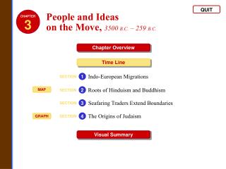 People and Ideas on the Move, 3500 B.C. – 259 B.C.