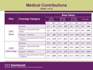 Medical Contributions (Slide 1 of 2)