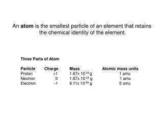 An atom is the smallest particle of an element that retains