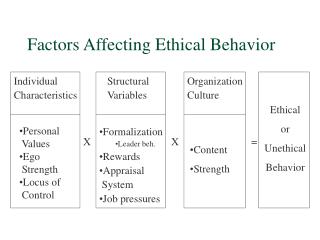 Factors Affecting Ethical Behavior