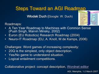 Steps Toward an AGI Roadmap
