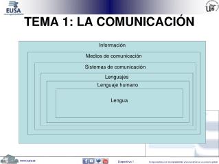 TEMA 1: LA COMUNICACIÓN