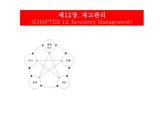 제 12 장 . 재고관리 (CHAPTER 12. Inventory Management)