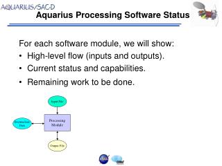 Aquarius Processing Software Status