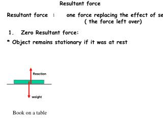 Resultant force