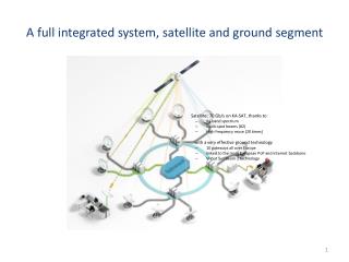 A full integrated system, satellite and ground segment