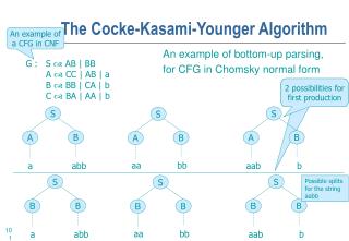 The Cocke-Kasami-Younger Algorithm