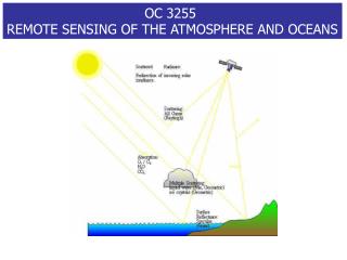 OC 3255 REMOTE SENSING OF THE ATMOSPHERE AND OCEANS