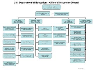 U.S. Department of Education – Office of Inspector General
