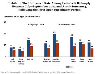 Percent of adults ages 19–64 uninsured