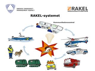 RAKEL-systemet