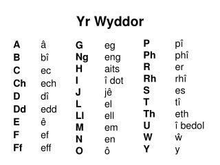 Yr Wyddor