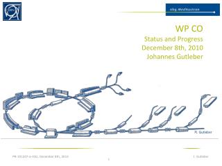 WP CO Status and Progress December 8th, 2010 Johannes Gutleber
