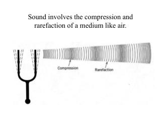 Sound involves the compression and rarefaction of a medium like air.