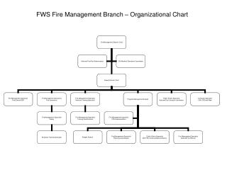 FWS Fire Management Branch – Organizational Chart