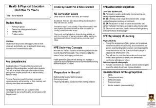 Health &amp; Physical Education Unit Plan for Year/s Title: I like to move it!