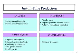 Just-In-Time Production