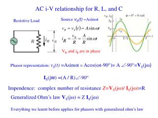 AC i-V relationship for R, L, and C