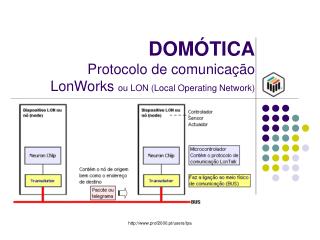 DOMÓTICA Protocolo de comunicação LonWorks ou LON (Local Operating Network)