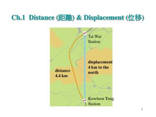 Ch.1 Distance ( 距離 ) &amp; Displacement ( 位移 )