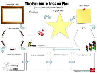The 5 minute Lesson Plan