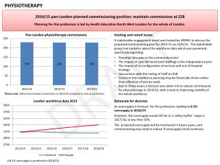 2014/15 pan-London planned commissioning position: maintain commissions at 228