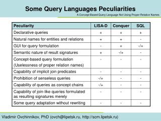 Some Query Languages Peculiarities