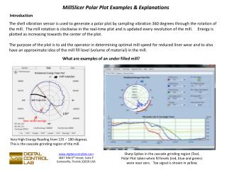 MillSlicer Polar Plot Examples &amp; Explanations