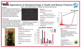 Applications of Nanotechnology in Health and Beauty Products
