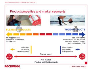 Product properties and market segments