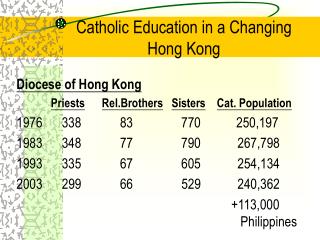 Catholic Education in a Changing Hong Kong