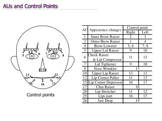 Control points